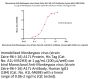 Monoclonal Anti-Monkeypox virus (strain Zaire-96-I-16) A17L Antibody, Human IgG1 (1B4)