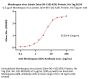 Monkeypox virus (strain Zaire-96-I-16) A29L Protein, His Tag