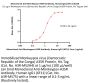 Monoclonal Anti-Monkeypox-A35R Antibody, Human IgG1 (6F11) (MALS verified)