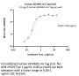 Human ADAM9 Protein, His Tag (active enzyme)