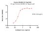 Human ADAM9 Protein, His Tag (active enzyme)