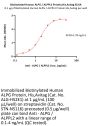 Biotinylated Human ALPG / ALPPL2 Protein, His,Avitag™ (MALS verified)