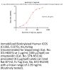 Rat B7-H2 / ICOSLG Protein, Fc Tag