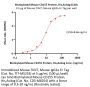 Biotinylated Mouse CD155 / PVR Protein, His,Avitag™