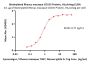 Biotinylated Rhesus macaque CD155 / PVR Protein, His,Avitag™ (MALS verified)