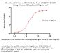 Monoclonal Anti-Human CD3 Antibody, Mouse IgG1 (SP34-2)