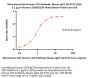 Monoclonal Anti-Human CD3 Antibody, Mouse IgG1 (UCHT1)