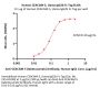 Human CEACAM-5 Protein, Llama IgG2b Fc Tag, low endotoxin (MALS verified)