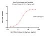 Rat CTLA-4 / CD152 Protein, His Tag