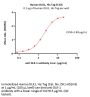 Human DLK1 / FA1 Protein, His Tag (MALS verified)