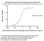 Biotinylated Human DLL4 Protein, His,Avitag™, premium grade