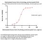Biotinylated Human DLL4 Protein, His,Avitag™, premium grade