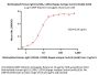 Biotinylated Human IgG1 (L234A, L235A) Kappa Isotype Control (mAb, carrier free, MALS verified)