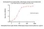 Biotinylated Human IgG1 (L234A, L235A) Kappa Isotype Control (mAb, carrier free, MALS verified)