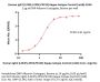 Human IgG1 (L234F, L235E, P331S) Kappa Isotype Control (mAb, carrier free, MALS verified)