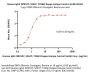 Human IgG1 (M252Y, S254T, T256E) Kappa Isotype Control (mAb, carrier free, MALS verified)