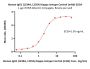 Human IgG1 (L234A, L235A) Kappa Isotype Control (mAb, carrier free, MALS verified)