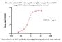 Mouse IgG2a Kappa Isotype Control (mAb) (MALS verified)