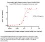 Cynomolgus IgG1 Kappa Isotype Control (mAb)