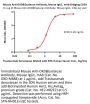 Monoclonal Anti-DXD&Exatecan Antibody, Mouse IgG1