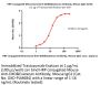HRP conjugated Monoclonal Anti-DXD&Exatecan Antibody, Mouse IgG1