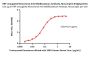 HRP conjugated Monoclonal Anti-DXD&Exatecan Antibody, Mouse IgG1