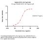 Rabbit EGF R Protein, His Tag (MALS verified)