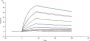 Cynomolgus Fc gamma RI / CD64 Protein, His Tag (MALS & SPR verified)