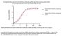 Biotinylated Monoclonal Anti-G4S linker Antibody, Rabbit IgG (016), premium grade