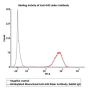Biotinylated Monoclonal Anti-G4S linker Antibody, Rabbit IgG (016), premium grade