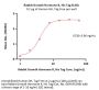 Rabbit Growth Hormone R (GHR) Protein, His Tag