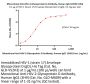 Monoclonal Anti-HSV-2-Glycoprotein D Antibody, Human IgG1 (3H9) (MALS verified)