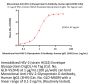 Monoclonal Anti-HSV-2-Glycoprotein D Antibody, Human IgG1 (3H9) (MALS verified)