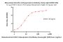 Monoclonal Anti-HSV-2-Glycoprotein D Antibody, Human IgG1 (3H9) (MALS verified)