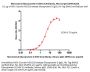 Monoclonal Glycoprotein D (HSV-2) Antibody, Mouse IgG1 (3H9) (MALS verified)