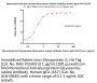 Monoclonal Anti-Glycoprotein G(Lyssavirus rabies) Antibody, Human IgG1 (4A7) (MALS verified)