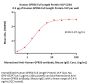 Human GPR56 Full Length Protein (VLP)