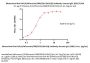 Monoclonal Anti-HA (A/Wisconsin/588/2019 (H1N1)) Antibody, Human IgG1 (6D1) (MALS verified)