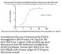 Monoclonal Anti-HA (A/Wisconsin/588/2019 (H1N1)) Antibody, Human IgG1 (6D1) (MALS verified)