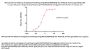 Monoclonal Anti-Influenza A [A/guinea fowl/Hong Kong/WF10/99(H9N2)] HA1 Antibody, Human IgG1 (8A1) (MALS verified)
