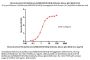 Monoclonal Anti-HA (A/Wisconsin/588/2019 (H1N1)) Antibody, Mouse IgG1 (6D1) (MALS verified)