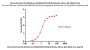 Monoclonal Anti-HA (A/Wisconsin/588/2019 (H1N1)) Antibody, Mouse IgG1 (6D1) (MALS verified)