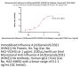 Monoclonal Anti-Influenza A [A/Darwin/6/2021 (H3N2)] HA Antibody, Human IgG1 (7G4) (MALS verified)