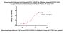 Monoclonal Anti-Influenza A [A/Darwin/6/2021 (H3N2)] HA Antibody, Human IgG1 (7G4) (MALS verified)