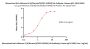 Monoclonal Anti-Influenza A [A/Darwin/9/2021 (H3N2)] HA Antibody, Human IgG1 (1D6) (MALS verified)