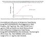 Monoclonal Anti-Influenza A [A/guinea fowl/Hong Kong/WF10/99(H9N2)] HA Antibody, Human IgG1 (9C1) (MALS verified)