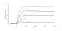 Monoclonal Anti-Influenza A [A/guinea fowl/Hong Kong/WF10/99(H9N2)] HA Antibody, Human IgG1 (9C1) (MALS verified)