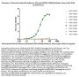 Monoclonal Anti-HA (Influenza A/Darwin/9/2021 (H3N2)) Antibody, Mouse IgG1 (1D6)