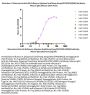 Monoclonal Anti-HA (Influenza A/guinea fowl/Hong Kong/WF10/99 (H9N2)) Antibody, Mouse IgG1 (9C1)