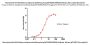 Monoclonal Anti-HA (Influenza A/guinea fowl/Hong Kong/WF10/99 (H9N2)) Antibody, Mouse IgG1 (9C1)